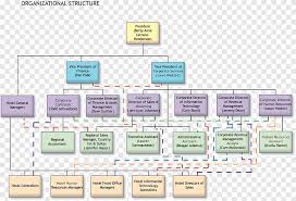 This country report and accompanying data annex provide a comprehensive overview of malaysia's telecoms market, including kpis and data on subscribers, penetration, revenue and arpu. Organizational Chart Hilton Hotels Resorts Hotel Manager Organization Chart Text Plan Png Pngegg