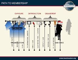 We did not find results for: Where Leaders Are Made Toastmasters International Where Leaders Are Made Tagline Different From A Theme This Is An Enduring Message Of Who We Are Ppt Download