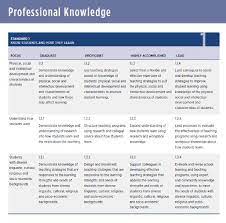 Https Pmbw Edublogs Org Files 2017 06 Pdpgoalsetting 1pybgkk Pdf