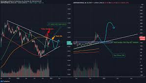 Monitor capitalization, price, daily volume, and price changes of any coin in real time! Btc Dominance Vs Alt Coin Market Cap For Cryptocap Btc D By Kurd Crypto Tradingview