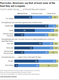 Americans Views About And Consumption Of Organic Foods