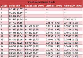 12 Thorough Sheet Metal Gage Size Chart