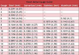 12 Thorough Sheet Metal Gage Size Chart