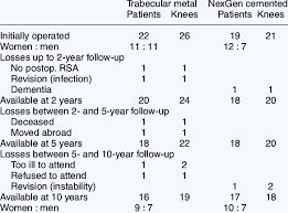 Flow Chart Of The Patients Download Table