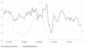 Singapore Mortgage Interest Rate Trends I Compare You Save