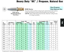 oxy acetylene torch settings propane cutting victor tip size