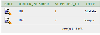 The plus sign is oracle syntax for an outer join. Oracle Inner Join Javatpoint