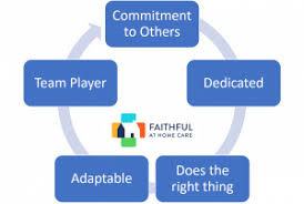 Core Value Recognition Program