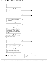 We did not find results for: Publication 936 2020 Home Mortgage Interest Deduction Internal Revenue Service