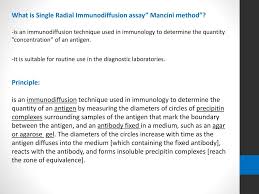 Mancini g, carbonara a o & heremans j f. Ppt Quantitative Analysis Of Antigens By Radial Immunodiffusion Powerpoint Presentation Id 2104716