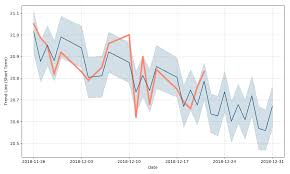 ps business parks inc depositary shares series x stock