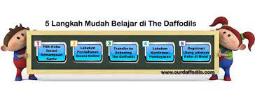 1, persiaran ledang, off jalan duta, kuala lumpur, malaysia. The Daffodils English Course Photos Facebook