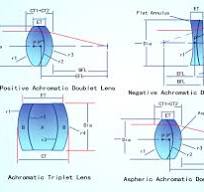 Achromatic Doublet Lens