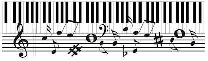 Bei einem akustischen klavier ohne strom verfügt diese in der regel über. Ganz Einfach Und Schnell Klavierakkorde Lernen