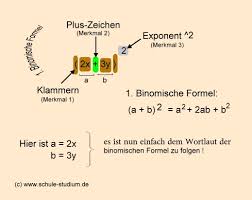 Dies wird in vielen zusammenhängen benötigt. 1 Binomische Formel Erkennen Und Anwenden Faktorisieren Bei Termen Anwendung Binomischer Formeln