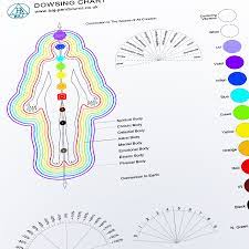 All of the pendulum charts can be purchased in the ebook or hardcopy version Shop Baj Pendulums Uk