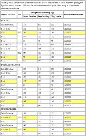 73 Explicit Steel Joist Span Chart