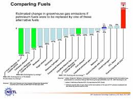 An Energy Carbon Footprint Is Important For Future Planning