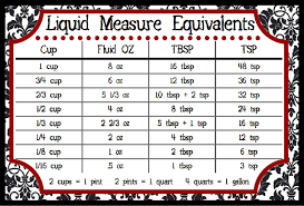 measurement conversion chart