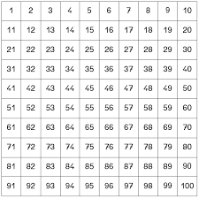 Lege eine zahlenlinie aus den 100 quadraten. Https Www School Scout De Vorschau 70351 Die Spiegelzahlen Im Zahlenraum Bis 100 Pdf