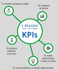 5 Reasons Why You Need Kpis Infograpic Png Kpi Business Key Performance Indicators Business Analysis