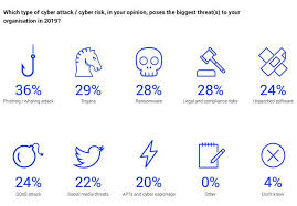 49 Of Infosec Pros Are Awake At Night Worrying About Their Organization S Cybersecurity Help Net Security Cyber Security Traffic Analysis Cyber Threat