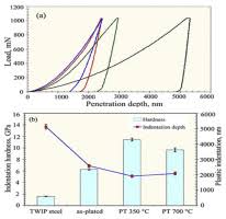 indentation property and corrosion resistance of electroless