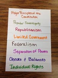 Pin By Gloria Foster On American History Social Studies Middle School Social Studies Elementary 6th Grade Social Studies