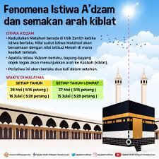 Karena tidak menentukan arah kiblat dengan kompas, sudah 4 tahun saya shalat menyimpang 30 derajat. Pejabat Mufti Wilayah Persekutuan On Twitter Pada 27 Mei 2020 Rabu Bersamaan 4 Syawal 1441h 5 16 Pm Waktu Malaysia Akan Berlakunya Fenomena Istiwa A Dzam Istiwa A Dzam Ialah Kedudukan Matahari Tepat Berada