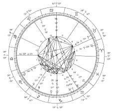 Natal Astrology Wikipedia