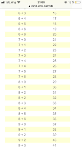 Willkommen in einer der spannendsten phase deiner schwangerschaft! Ssw Ssl Tabelle Nazariteship Kidneyalert Site