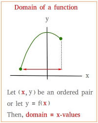 Pin On Algebra