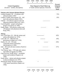 6 Description Of Epidemiologic Studies Included In