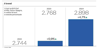 Sommario Rassegna Stampa
