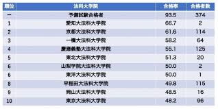 司法書士になろう！, もおたのホームページ, その暗中模索的な日々, 司法書士試験であそぼ, 三重県いなべ市で開業する司法書士の日記, 錦糸町の司法書士の備忘録, 司法書士試験の受験生を応援するぞ, 司法書士として生きていく。, 勤務司法書士桃太郎の. 6pkv2go Wwiklm
