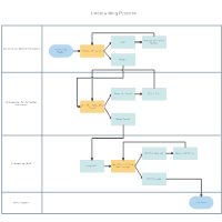 Swim Lane Diagram Templates