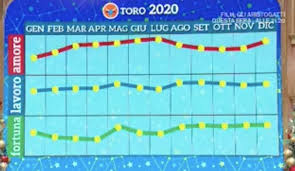 L'oroscopo per il nuovo anno da i fatti vostri. Oroscopo 2020 Di Paolo Fox Le Previsioni E I Grafici Di Tutti I Segni Su Amore Lavoro E Fortuna Erreemmenews
