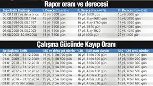 Vergi müfettiş ali güldalı 15 temmuz demokrasi şehitlerinin ailelerine yardım kampanyası kapsamında yapılan bağışların kazançtan i̇ndirilmesi (12.08.2016) smmm uğur çetin binek ve hafif ticari araçların kdv kanunu, mtv kanunu ve amortisman hesaplama yöntemleri açısından değerlendirilmesi (09.08.2016) Vergi Indirimi Bulunan Engelli Erken Emekli Olur