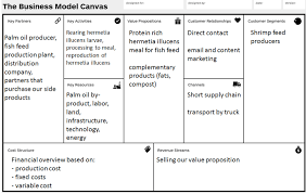 Maybe you would like to learn more about one of these? 1 The Business Model Canvas Applied To Our Startup Company Download Scientific Diagram