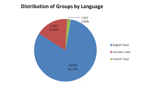 Hungarian (magyar) hungarian is an ugric language with about 13 million speakers (in 2012) in hungary (magyarország), romania, serbia, ukraine and slovakia. Hungary 180 Million In Funding Ready For Foreign Language Scheme