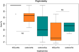 Having 20,000 satisfied customers, it's obvious we take pleasure in what we do. Combining Sterile And Incompatible Insect Techniques For The Population Suppression Of Drosophila Suzukii Springerlink