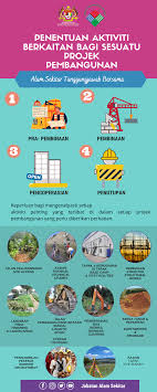 Hal ini jelas menerangkan bahawa penggunaan kenderaan bermotor juga menjadi salah satu punca berlakunya pencemaran alam sekitar. Infografik Penilaian Kesan Jabatan Alam Sekitar Facebook