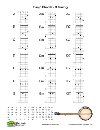 banjo chord charts for d tunings acoustic music tv