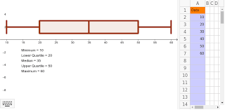Box And Whisker Plot Generator Geogebra