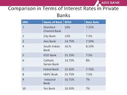 Home Loan Interest Home Loan Interest Rates Yes Bank