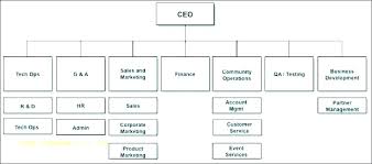 Free Org Chart Template Free Powerpoint Org Chart Template