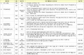 수원당수 A-3 A-4 신혼희망타운 공공분양 잔여세대, 경기도 수원시 권선구 당수동 서수원 한라비발디 3단지, 라 포리엘 - 여기로