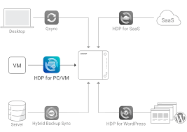 TS-264C | Intel® Celeron® 四核心、雙2.5GbE NAS，內建雙M.2 ...