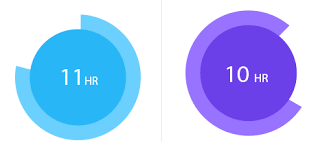 how do i customise the c3 js chart to get like this stack