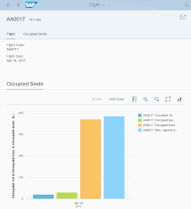 Smart Charts In Object Pages Using Abap Cds Annotations